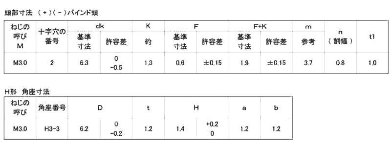 規格